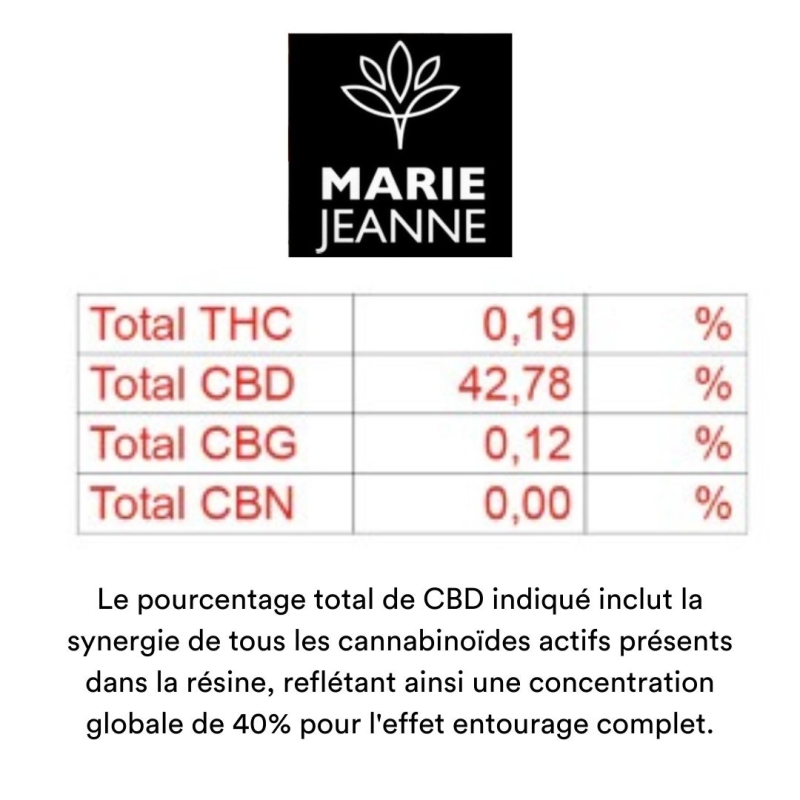 Ice-O-Lator 40% CBD : Pureté et Saveurs Incomparables 🌱